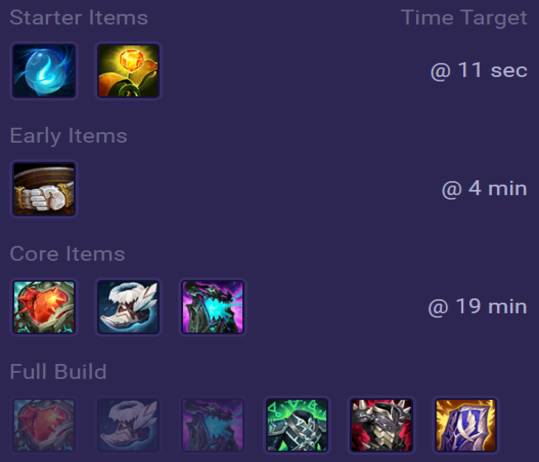 Dr. Mundo Items