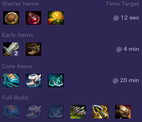 Garen Items