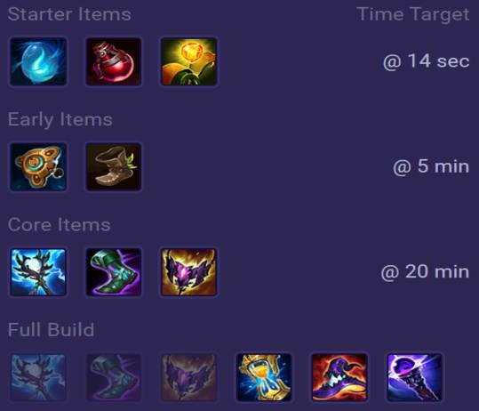 Gragas Items