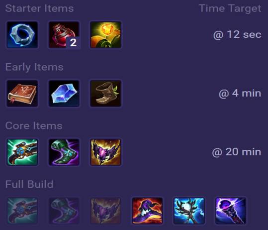 Gragas Items