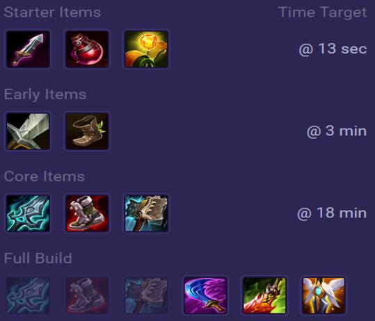 Irelia Items