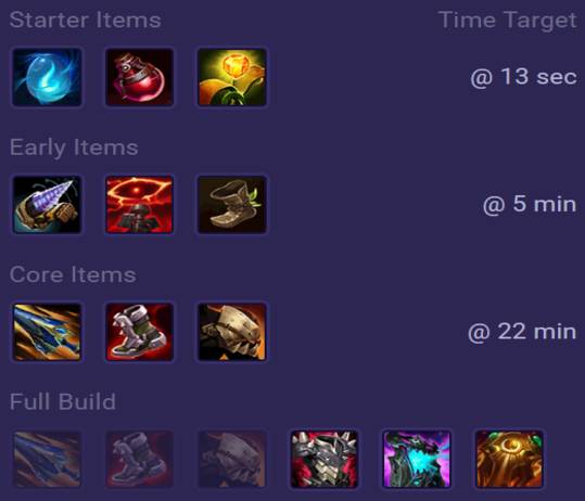 Poppy Items