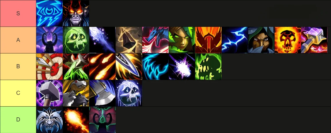 midnight dps tier list