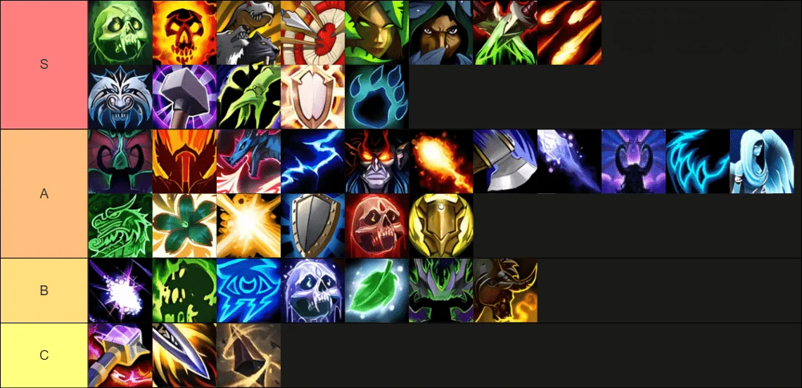 pvp tier