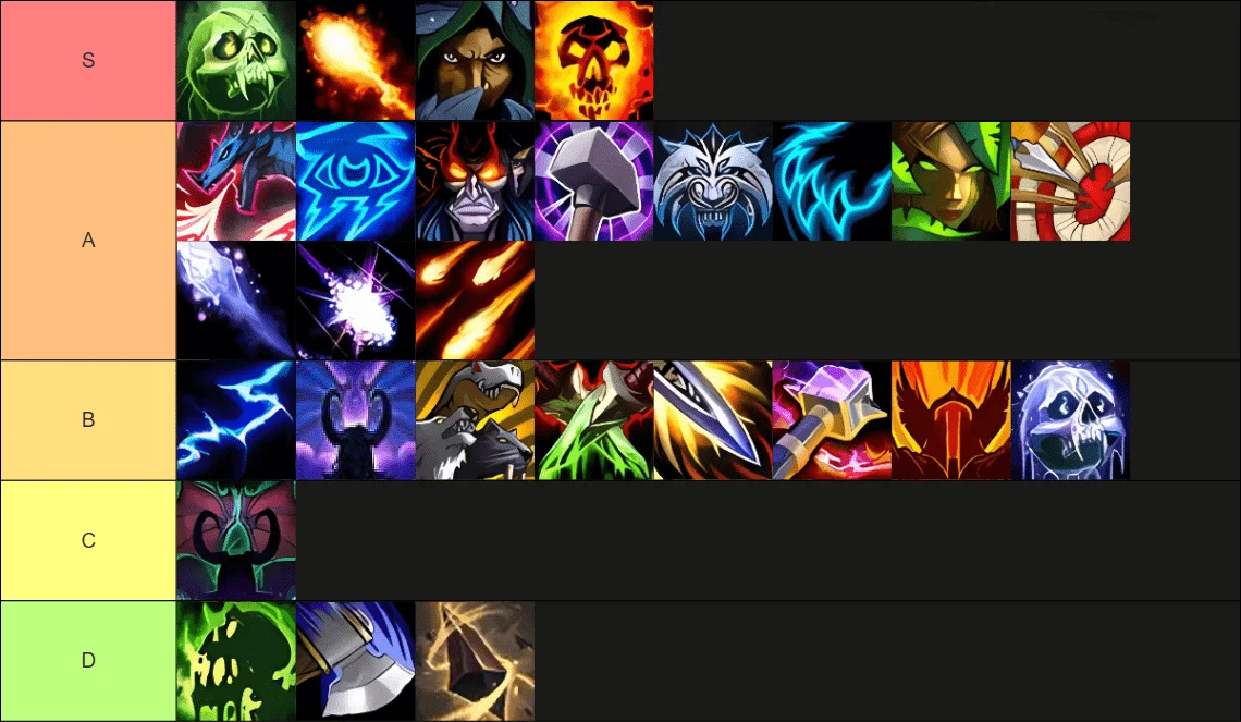 arena class tier list