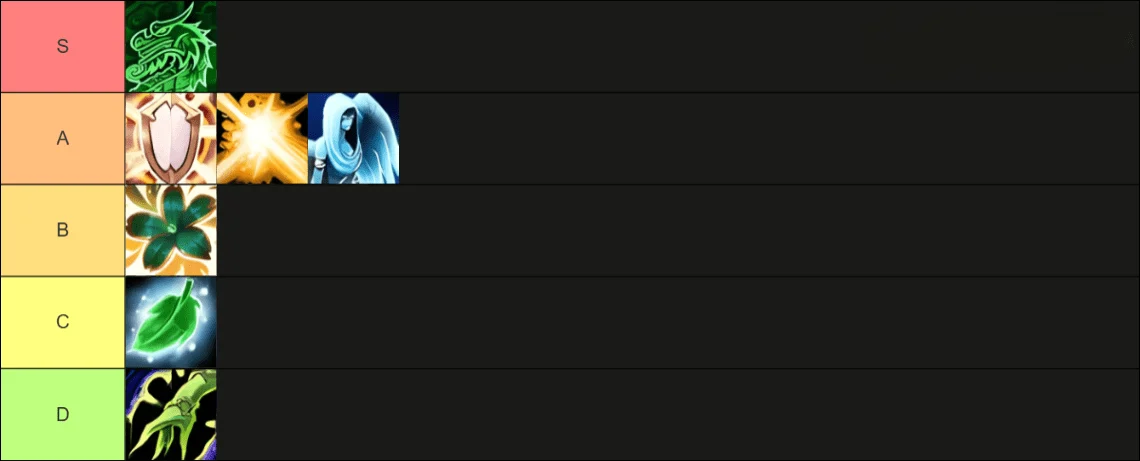 pvp tier