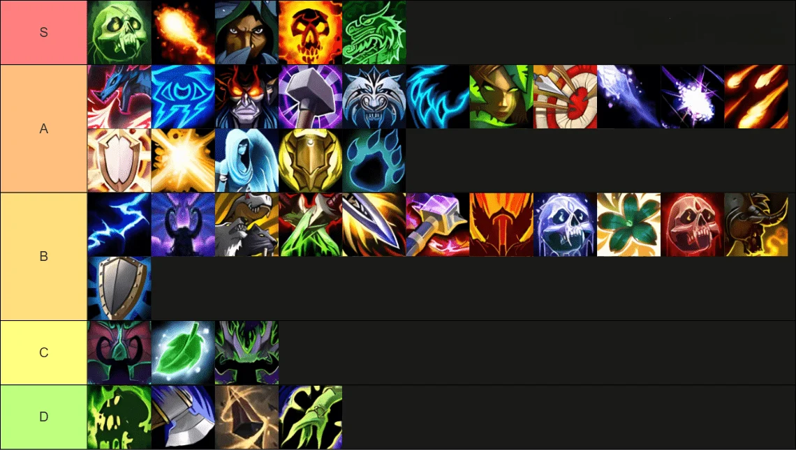 pvp tier list