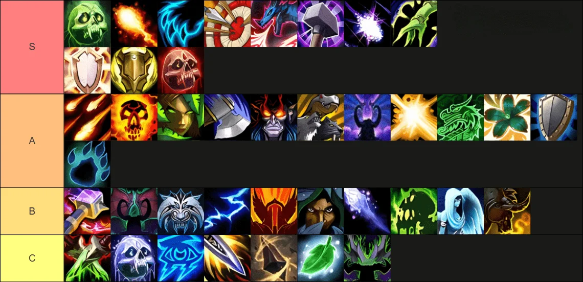 arena class tier list