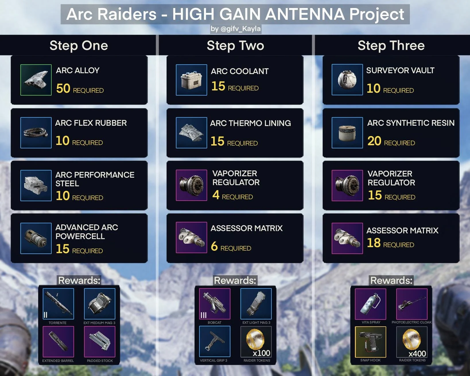 arc raiders infographics